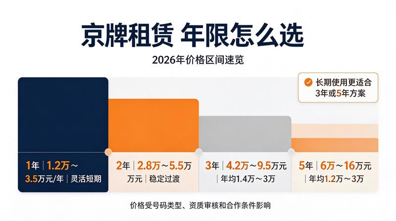 2026年车辆年检现场